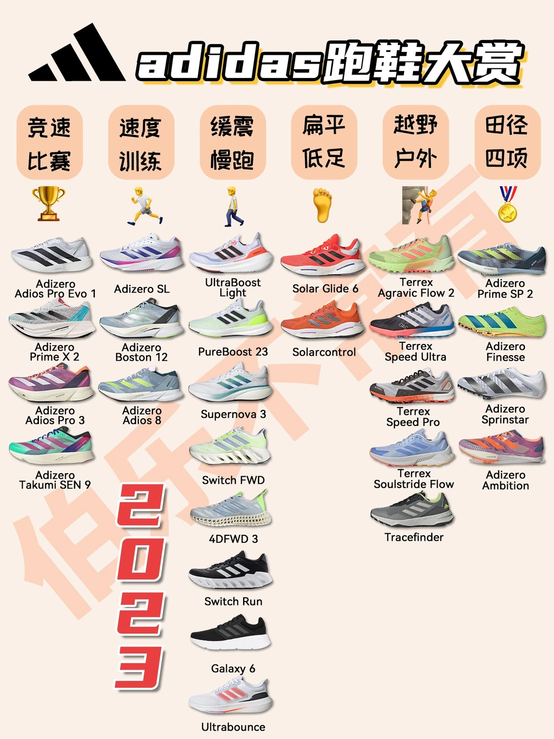2023adidas跑鞋选鞋手册㊙️新品扎堆惊喜连连