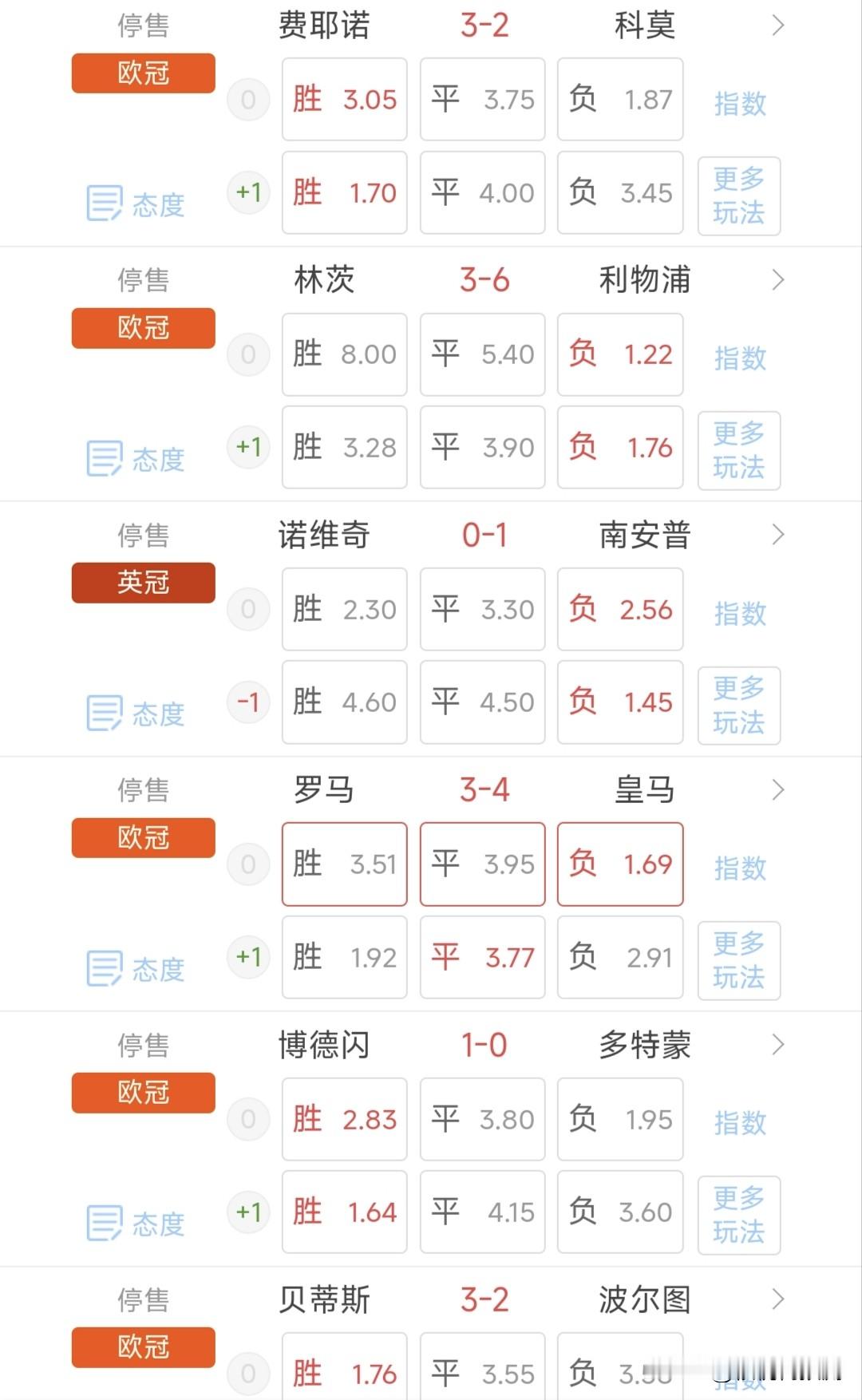 欧冠 2026 年 10 月 14 日晚场，赛果如下，最精彩的莫过于罗马对阵皇马场，前 60 分钟罗马 3-1 占据大优势，但皇马有穆里尼奥，一个传奇教练，又创造了一次奇迹！最后时段的精准换人，战术突变，最后时刻的逆风翻盘，比分定格在皇马 4 球罗马 3 球的局面，忐忑的心终于理解了什么叫穆里尼奥！