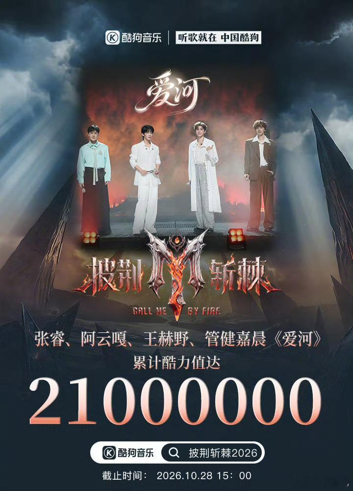 五公酷力值战报速递✨⏰截至10月28日
《爱河》｜张睿、阿云嘎、王赫野、管健嘉晨
满是故事感的嗓音，将歌曲里的深情娓娓道来，为曲风赋予全新质感，酷力值突破2100万+🔥
 
《面纱》｜王传君、余文乐、张睿、王以太、米卡
多段声线相互交织，构筑起迷幻梦境般的氛围，虚实之间情绪拉扯，舞台感染力层 ​