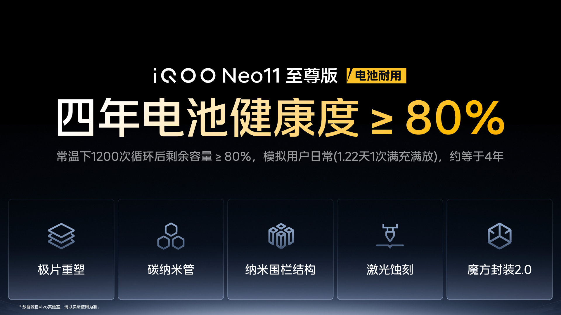 iQOO Neo11至尊版耐用度和影像：四年电池健康度≥80%，磐石玻璃屏幕+航空铝金属中框，整机通过国家军标抗冲击测试，支持IP68、IP69防尘防水，还有超声波3D指纹+湿手解锁。拍照为5000万像素索尼大底主摄，支持光学防抖和人眼仿生技术。[并不简单][并不简单]满意了吗？ ​