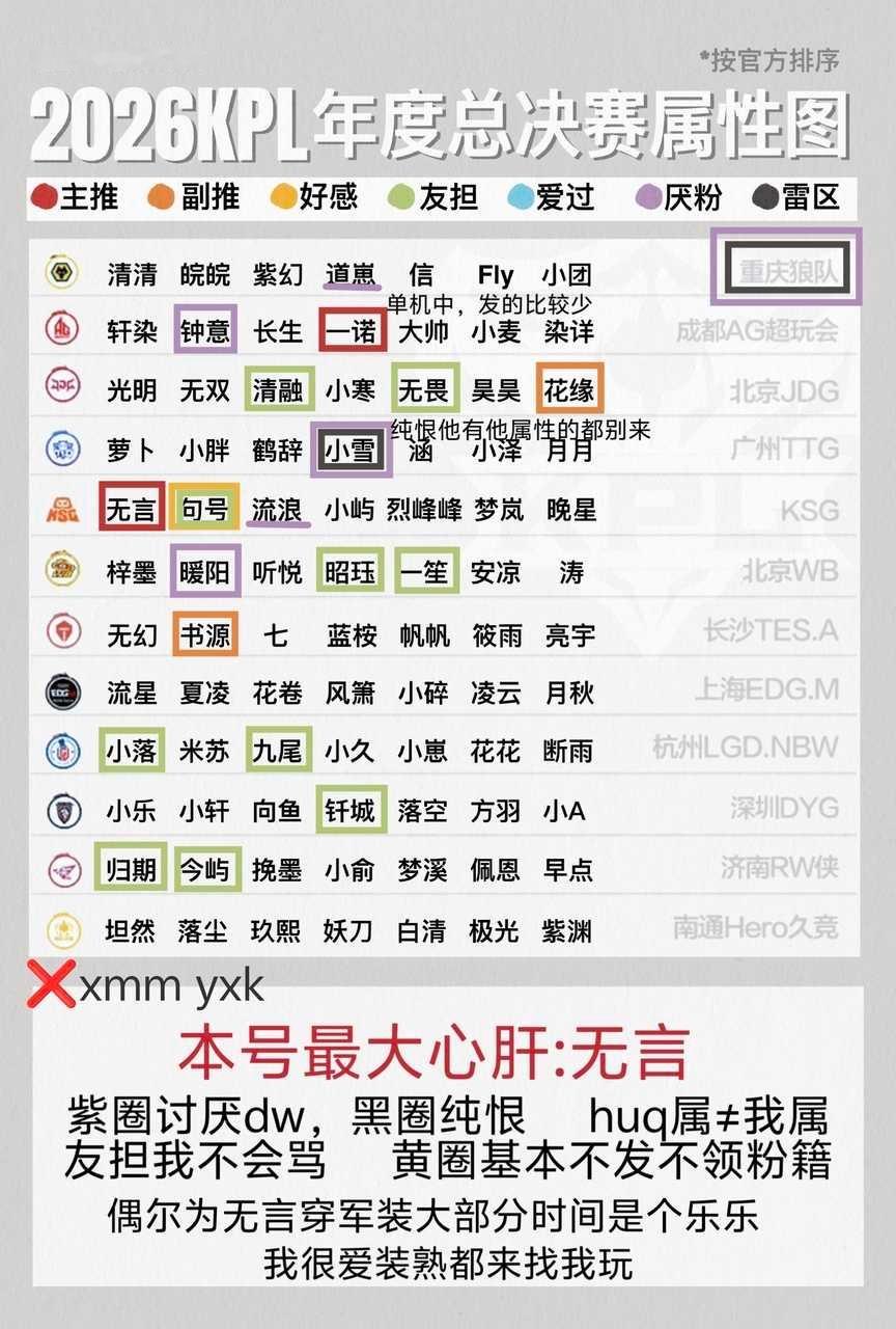 #康平路扩关[超话]#
  📢 滴滴滴
   ╭══╮  ┌════════┐
╭  一辆小型kpl杂属klc向您驶来
╰⊙═⊙╯ ╰══⊙═══⊙═┘
本车🈲直观 看清属性再🈷️
大家帮我🧱🧱抽两个6.06吖【已开】
p1车主省流无畏无言今屿❌rmm xmm trp yxp 
p2省流归期一 ​