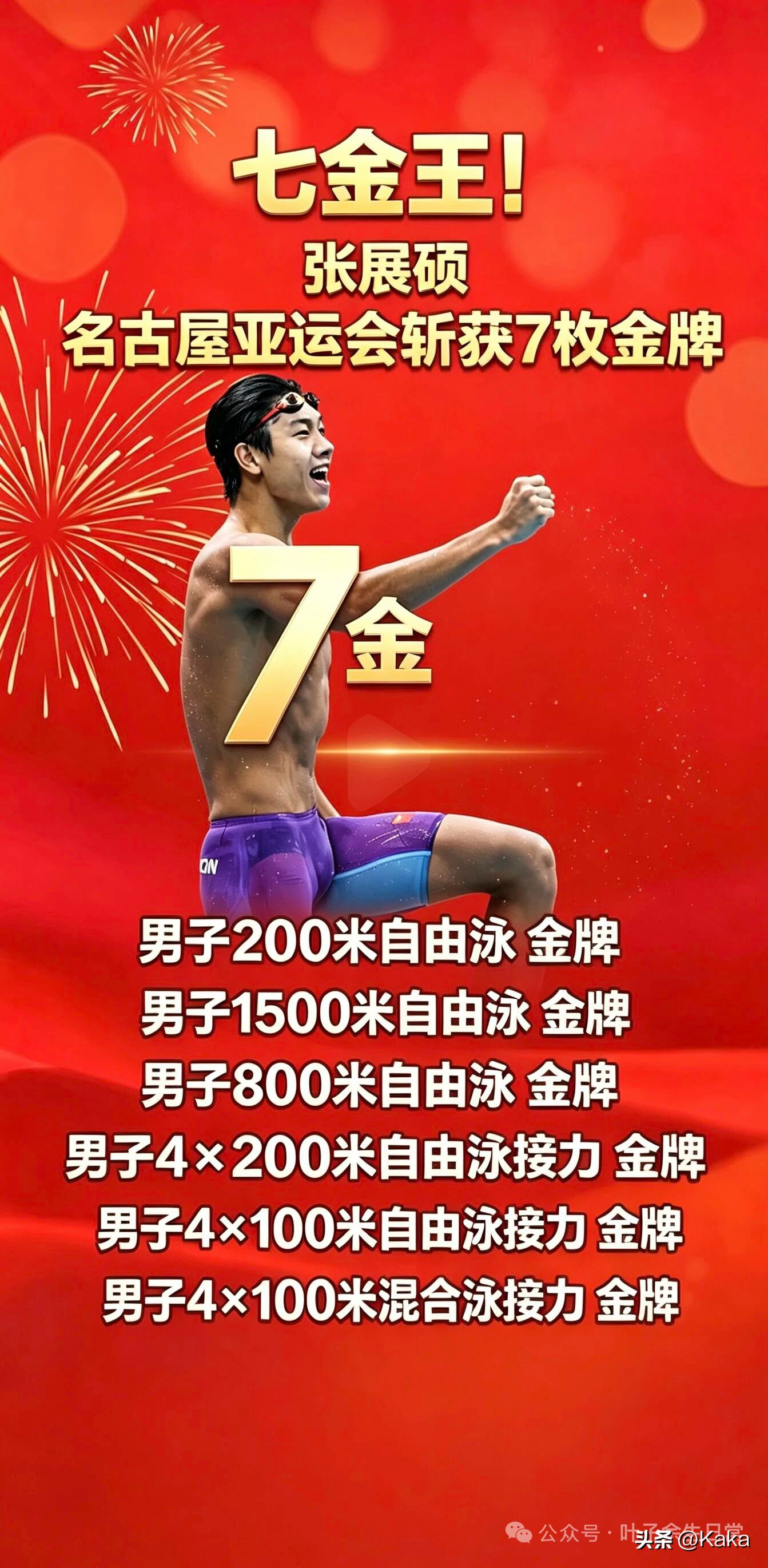 北京时间9月25日，名古屋亚运会游泳赛场迎来收官之夜。在男子400米自由泳决赛中，中国小将张展硕以3分41秒28的绝对优势夺冠，并打破赛会纪录，将本届亚运会的个人金牌总数定格在7枚。这标志着亚运游泳史上首位单届“七金王” 正式诞生。

回顾张展硕本届亚运会的夺金之路，堪称一部高燃的“劳模”史。9月2