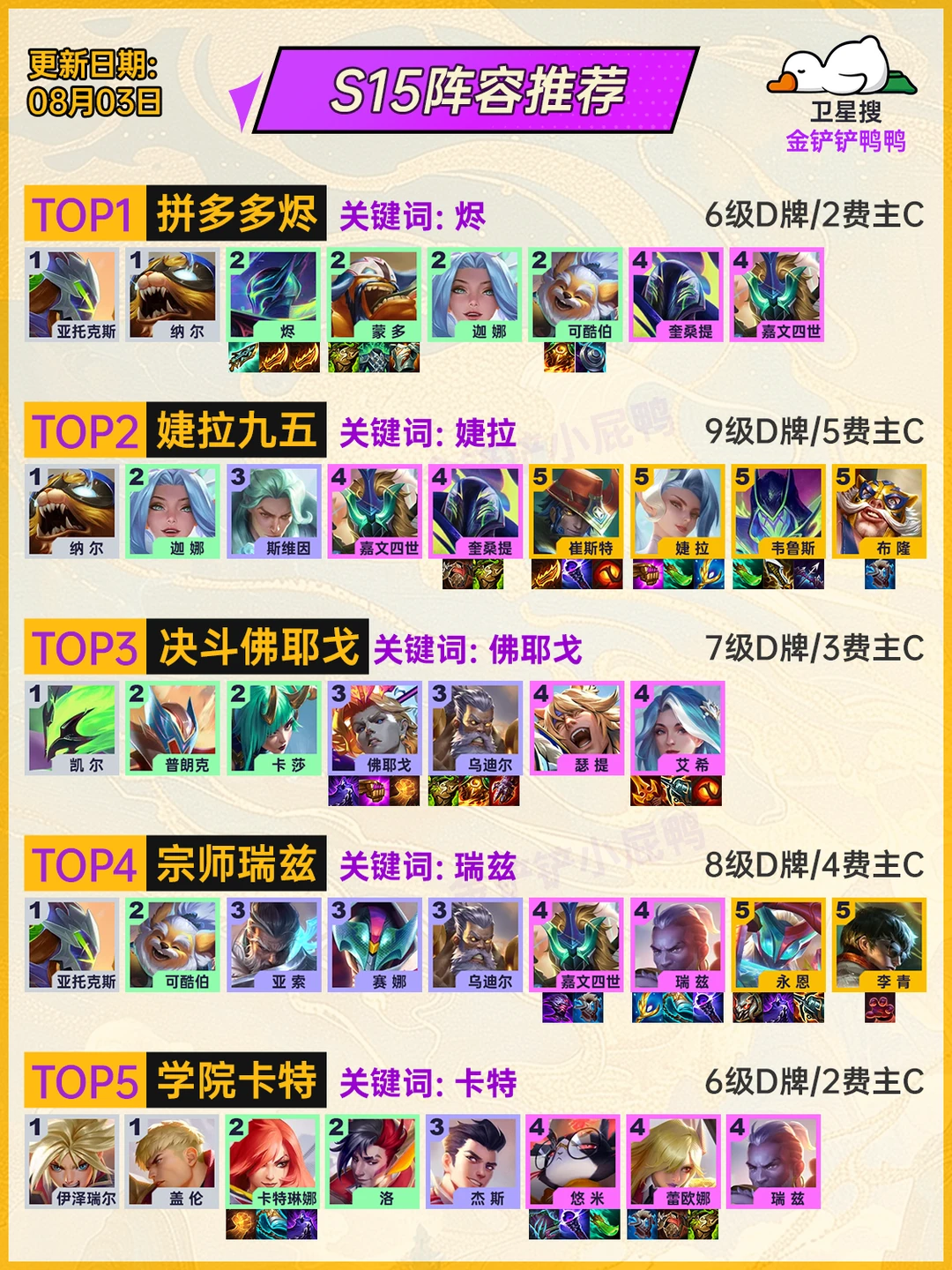 8月3日 姐妹们 云顶之弈最强的5套阵容推荐