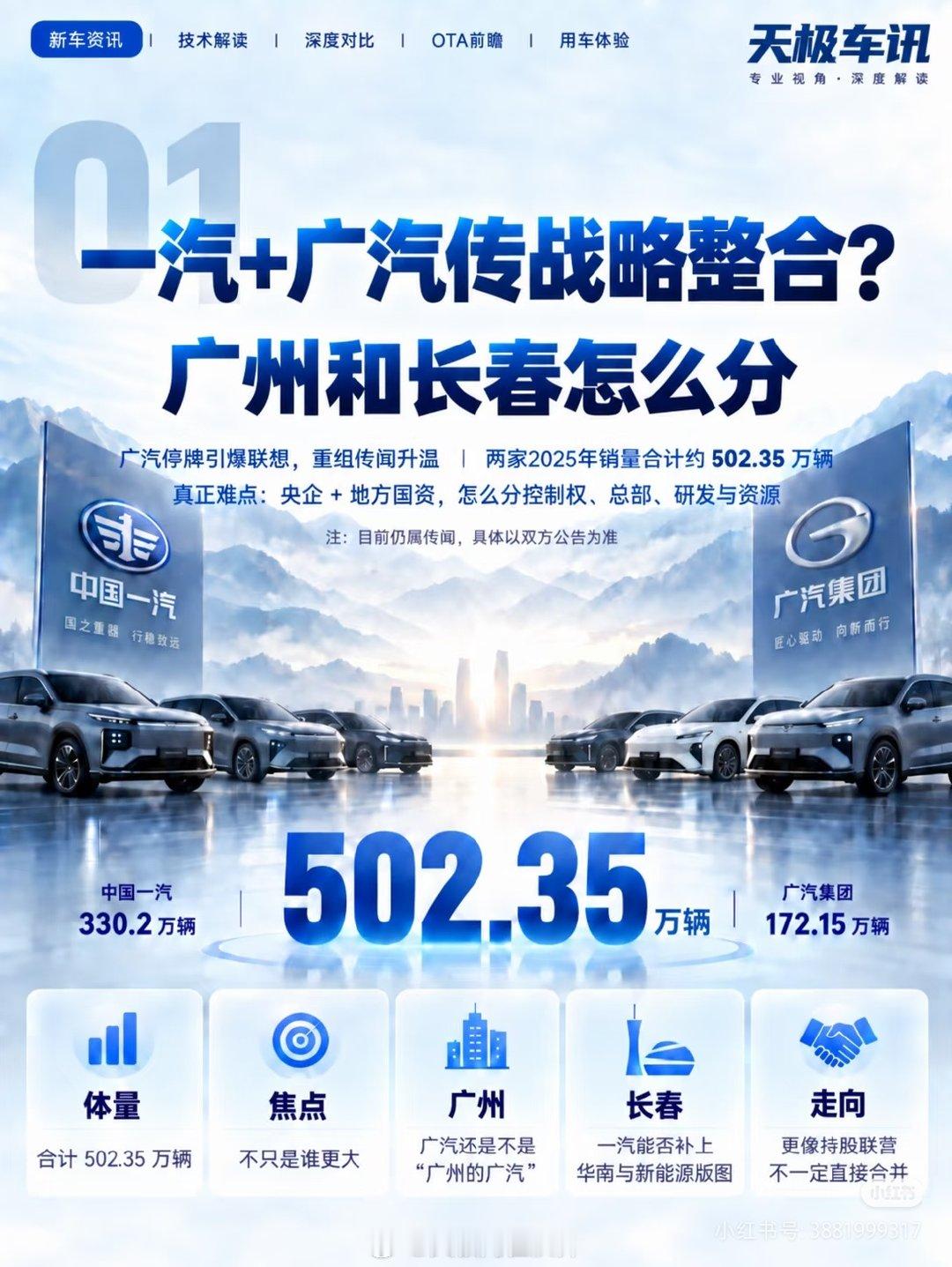 #广汽 重组# 广汽和一汽重组成为中国第一车企？ ​