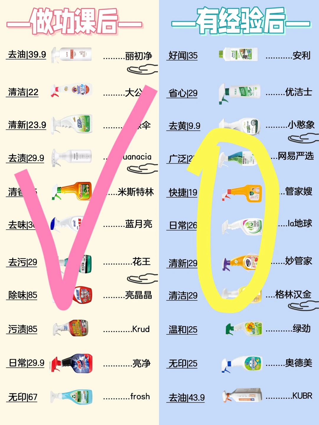 越穷越会买！好用厨房清洁剂直接拿捏了！