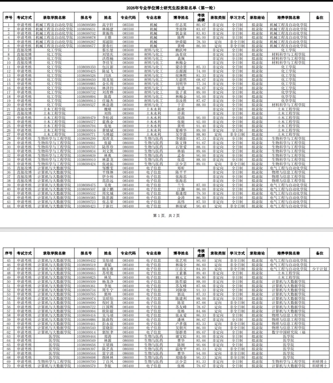 福州大学2026年博士研究生拟录取名单（第一