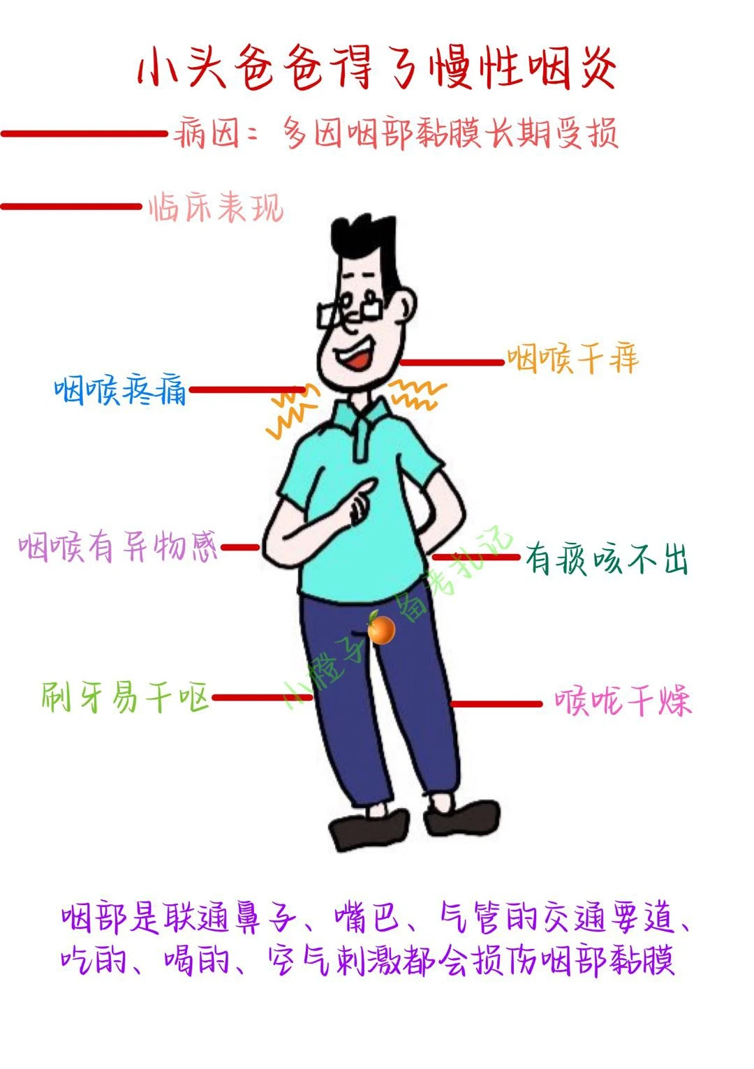 📖护师笔记｜小头爸爸得了慢性咽炎😫