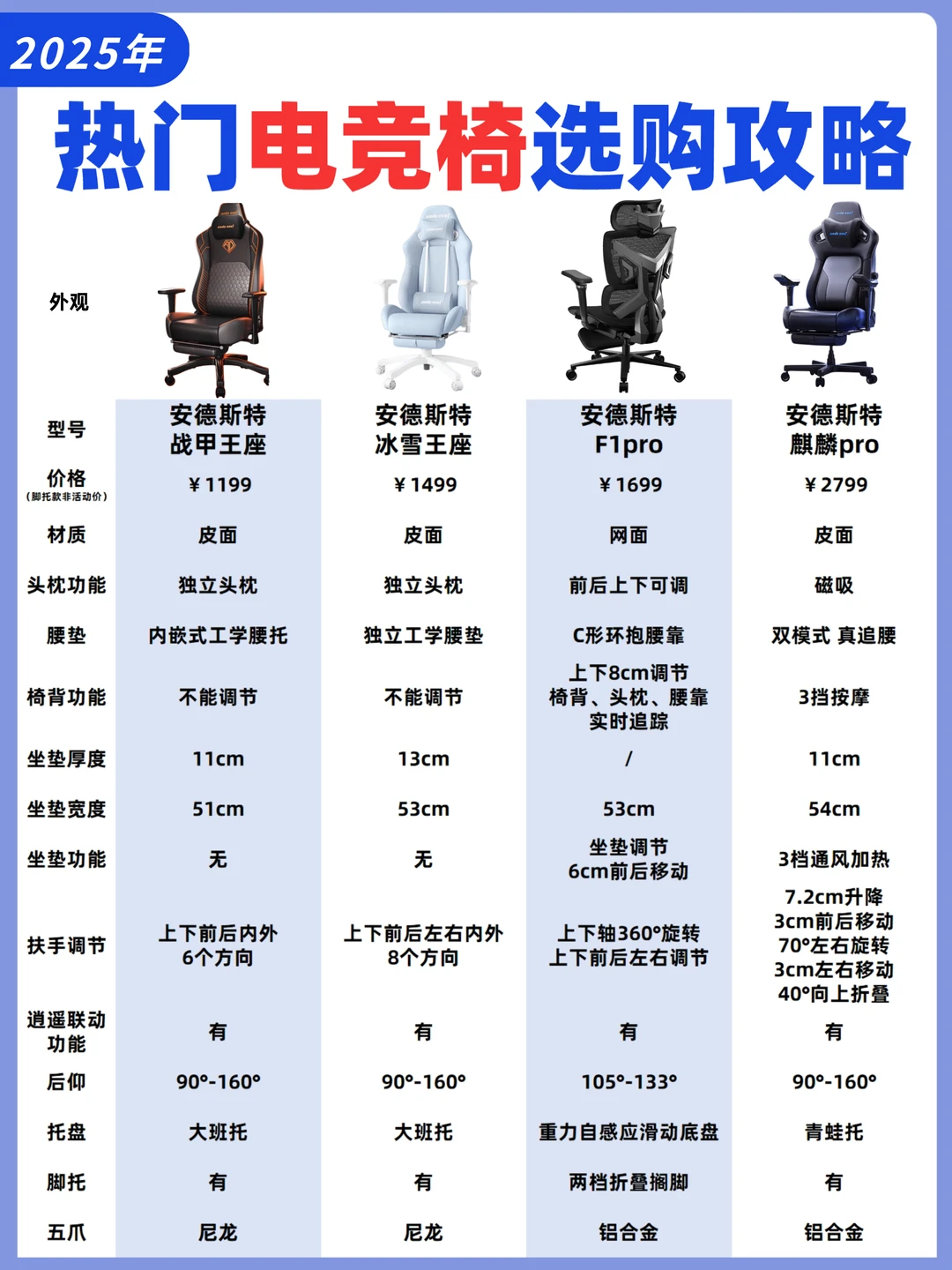 小白必看❗热门电竞椅选购攻略❗