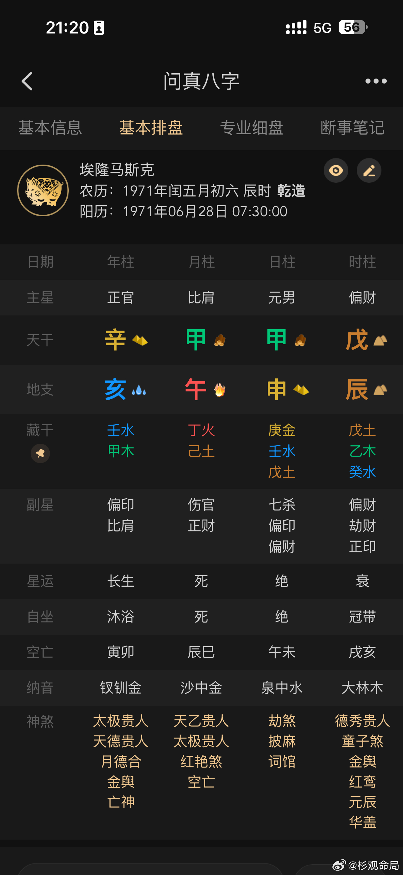 拿马斯克八字聊聊：命局只是参考，人永远可以突破枷锁

按照传记给出的生辰排出来马斯克的八字，时柱带着偏财，天生是有求财机遇的配置。

客观看喜忌：甲木日主，生在午月火旺之时，木被火泄耗，整体身不算强，喜水来帮扶生木，也喜木助身；火土属于消耗自身的力量，金有正官七杀，是压力也是机遇。

 ​