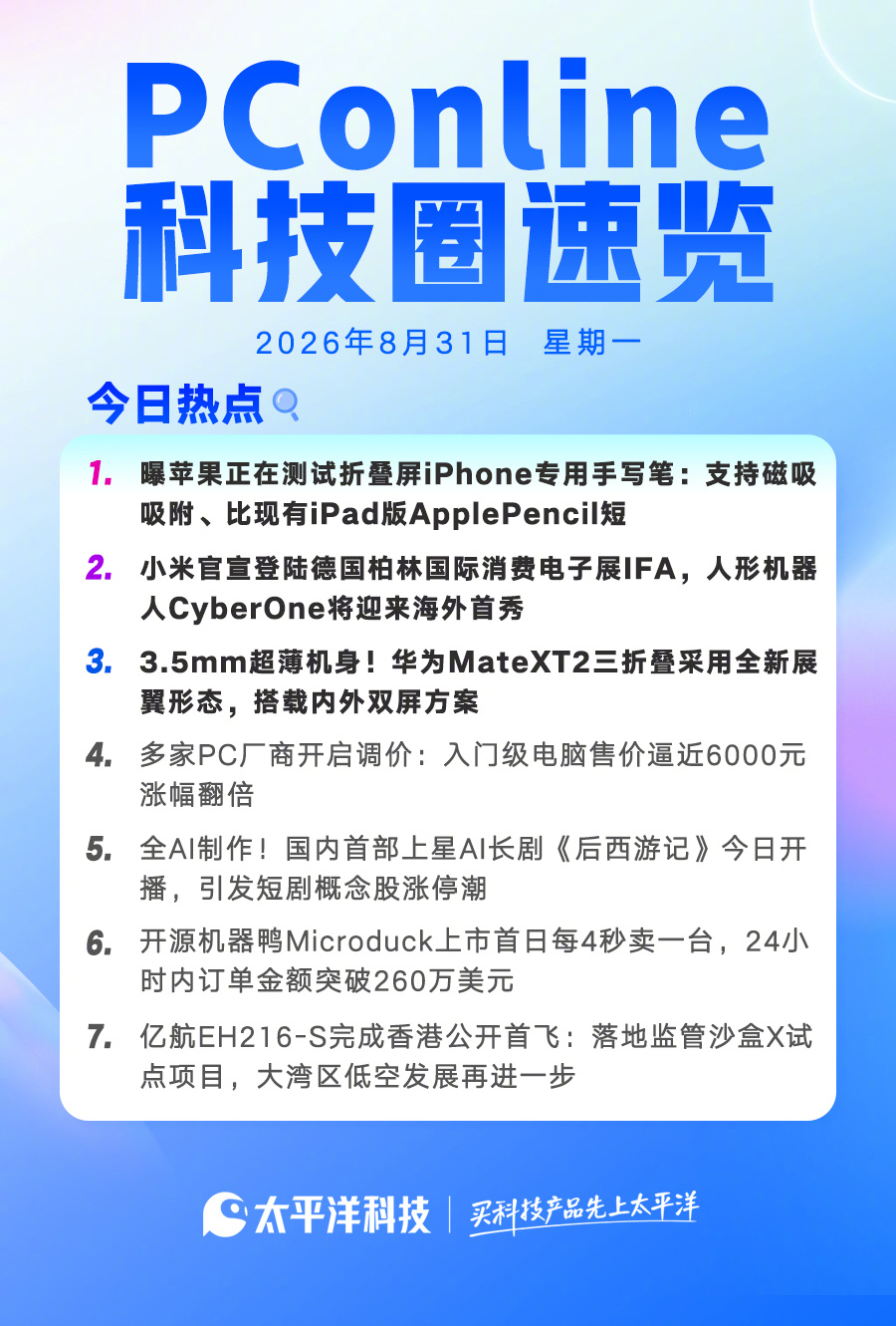 【2026年8月31日#pconline科技圈速览# ！】#宇树股价正式腰斩##你在等iPhone18还是折叠#

1.曝苹果正在测试折叠屏iPhone专用手写笔：支持磁吸吸附、比现有iPad版ApplePencil短

2.小米官宣登陆德国柏林国际消费电子展IFA，人形机器人CyberOne将迎来海外首秀

3.3.5mm超薄机身！华为MateXT2三折叠采用全 ​