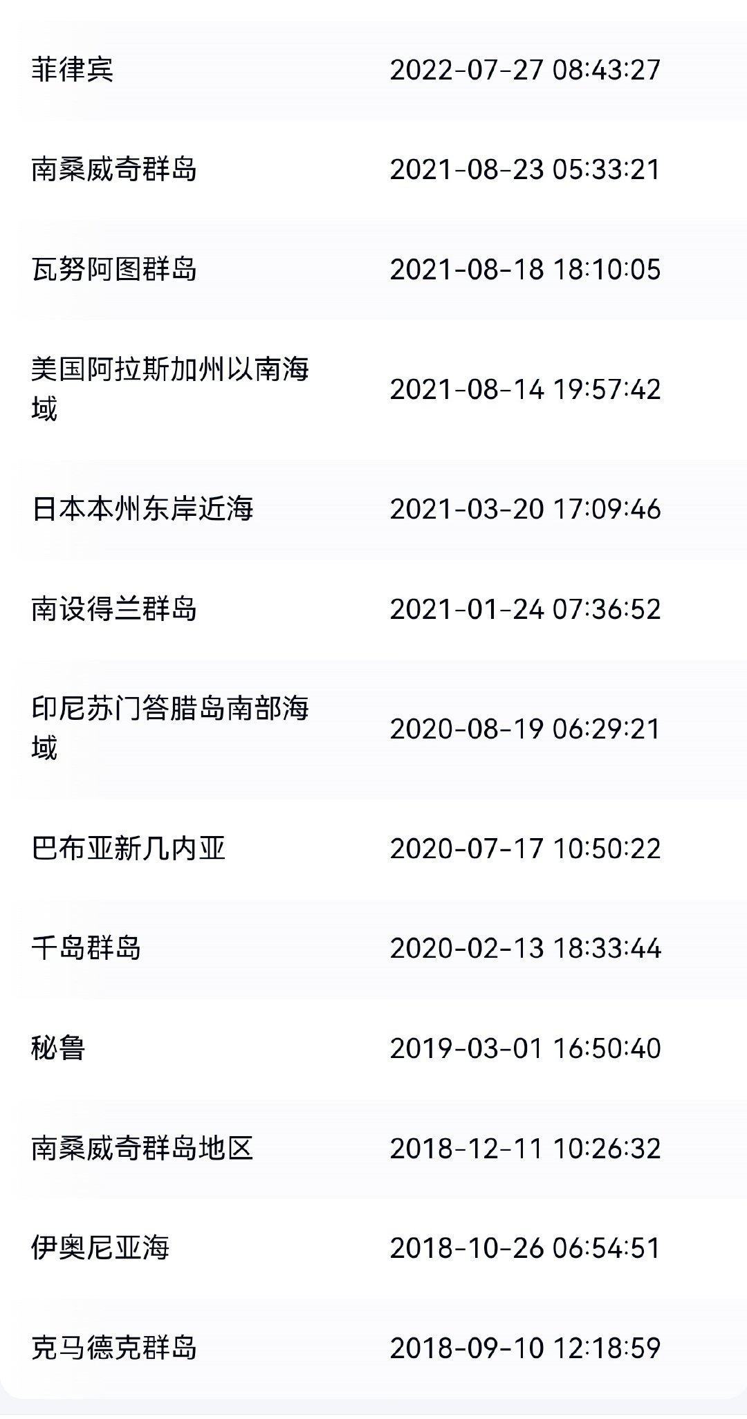 #西藏地震已致16死46伤#

印象中，很久没听过7级这么严重的地震消息了。查了一下，全球7级地震正式测定记录，2018年至今，我国境内仅有昨夜西藏地震。

希望伤亡不再扩大。[祈祷] ​