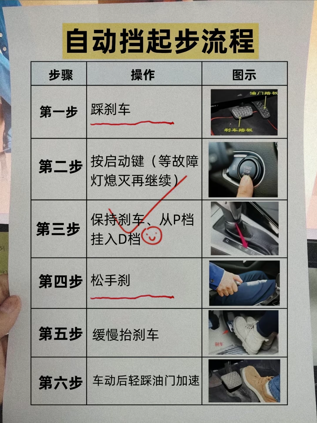 自动挡起步流程 步骤