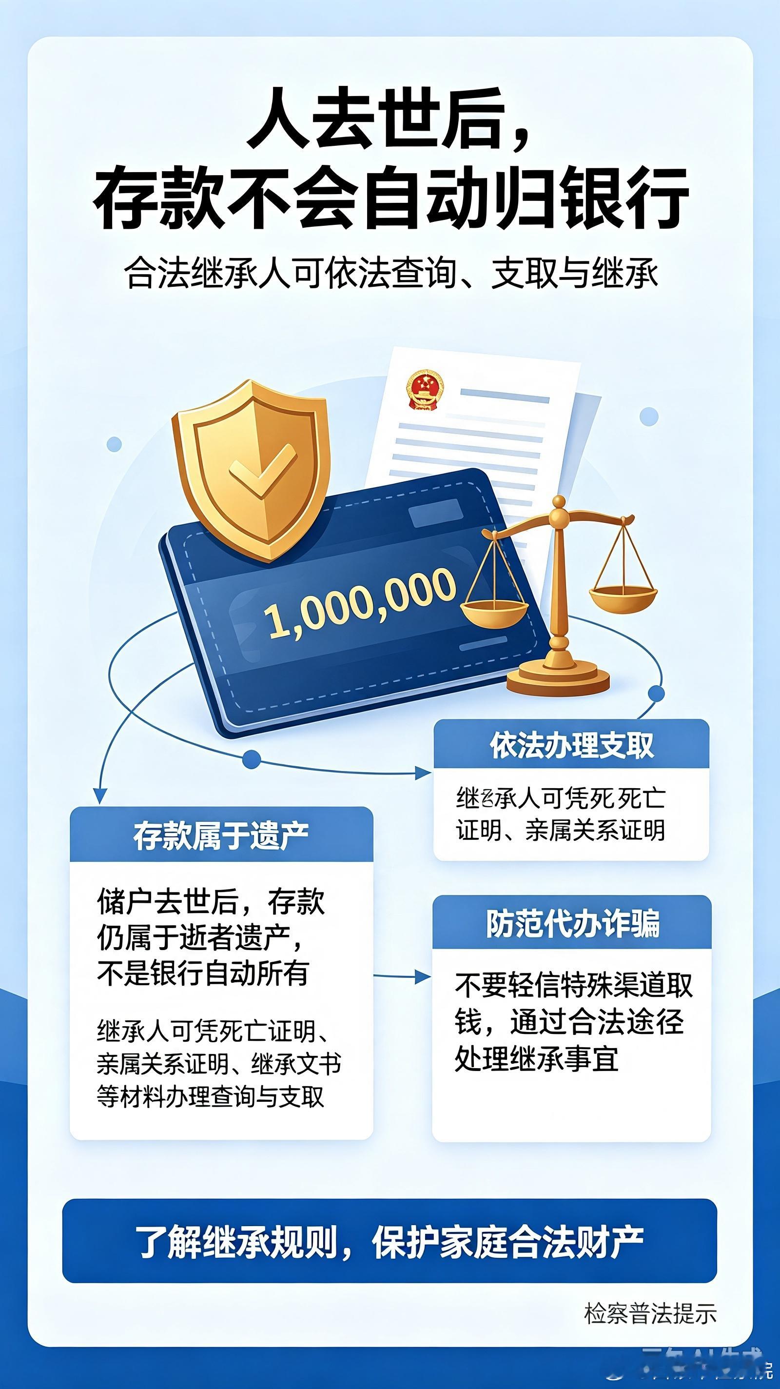 #41岁女子存百万后去世# 
【结合热搜普法】辛苦积攒的百万存款，人突然离世，钱会不会“归银行”？最近这则话题引发很多人焦虑。 
✅检察官提醒：
• 存款不会因为储户去世就自动变成银行财产，仍然属于逝者的遗产；
• 继承人可以凭死亡证明、亲属关系证明、继承文书等材料，依法办理查 ​