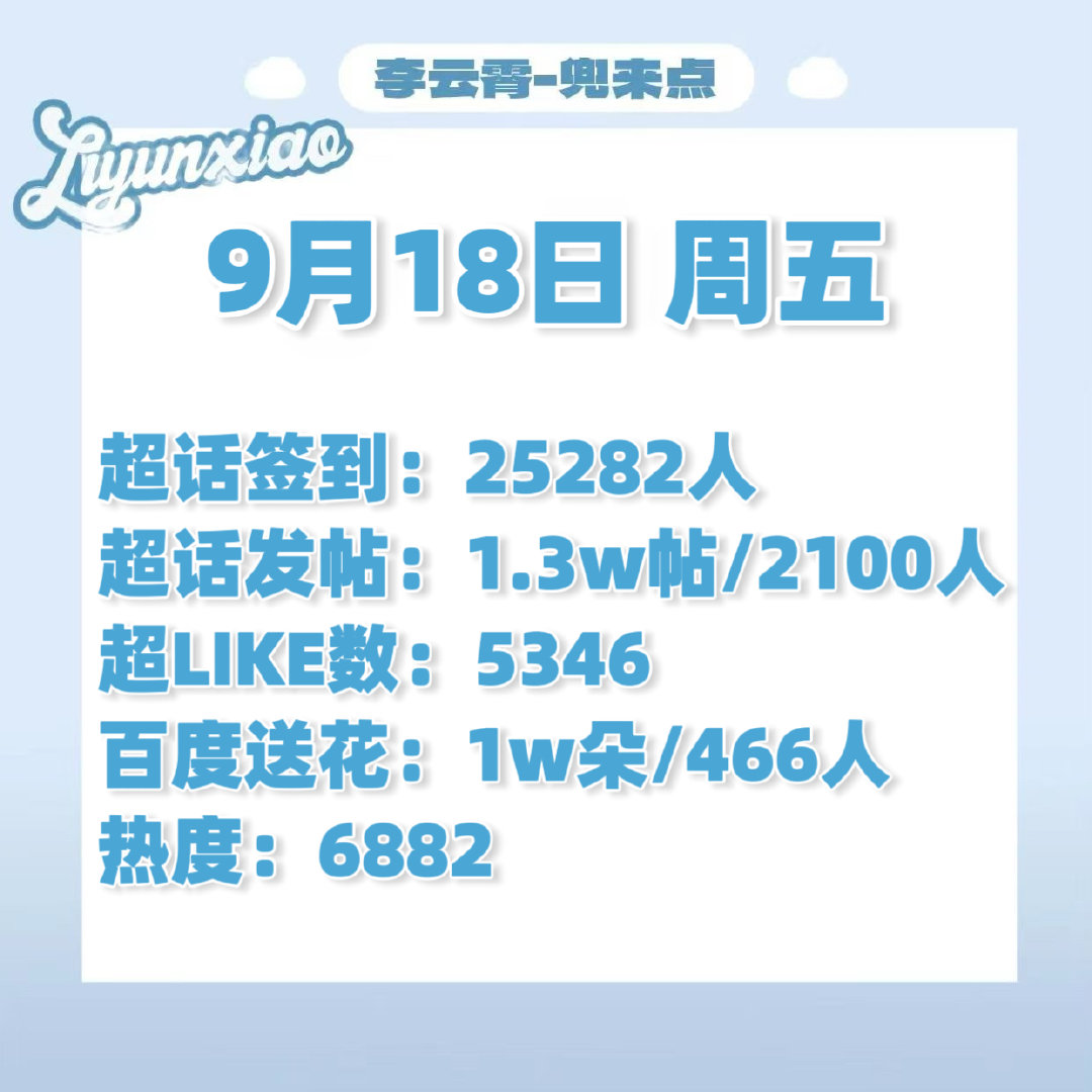 #李云霄颜如钰# ☁️#李云霄河东小镖师# 

～9.19每日书局播报～
坚持签到呀～不要断签～[顶][顶][顶]

书局科普合集
小红薯书局裙:
微博数据群:
签到+超like+百度送🌸
碎碎念发帖+音乐板块点评发帖

​​​