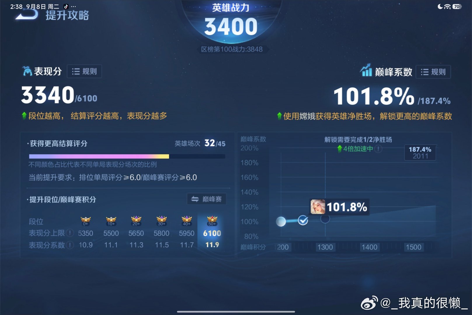 #王者荣耀代打[超话]# aq万战多少 ​