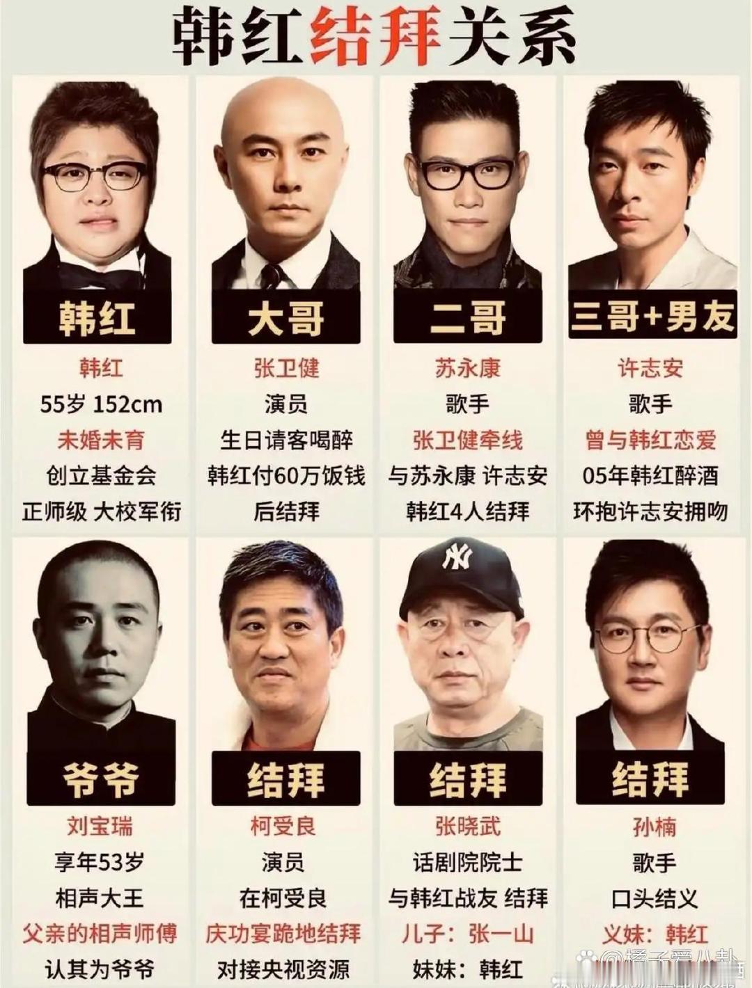 韩红结拜关系 ​