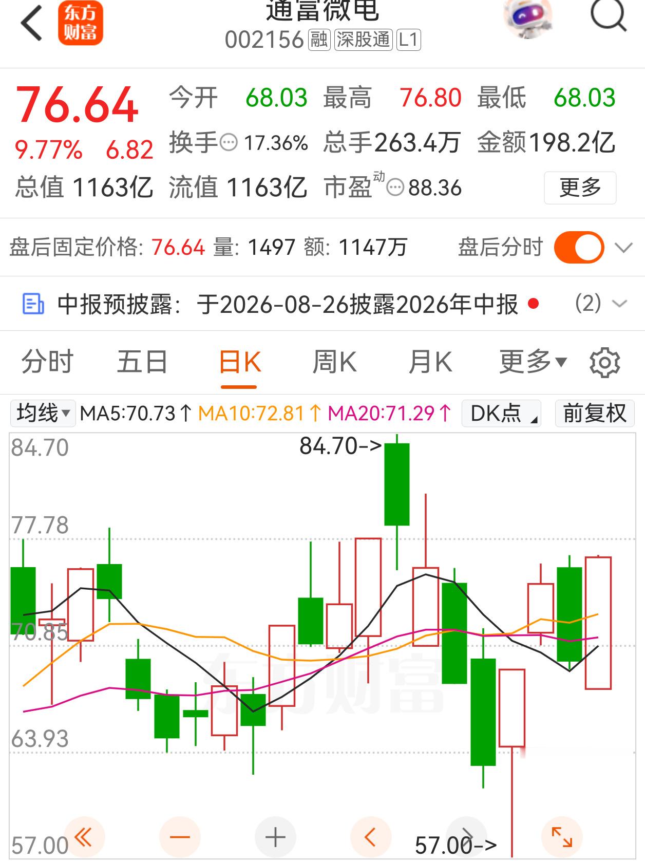 通富微电（002156）  一、核心定位 国内第二、全球第四大封测厂商...