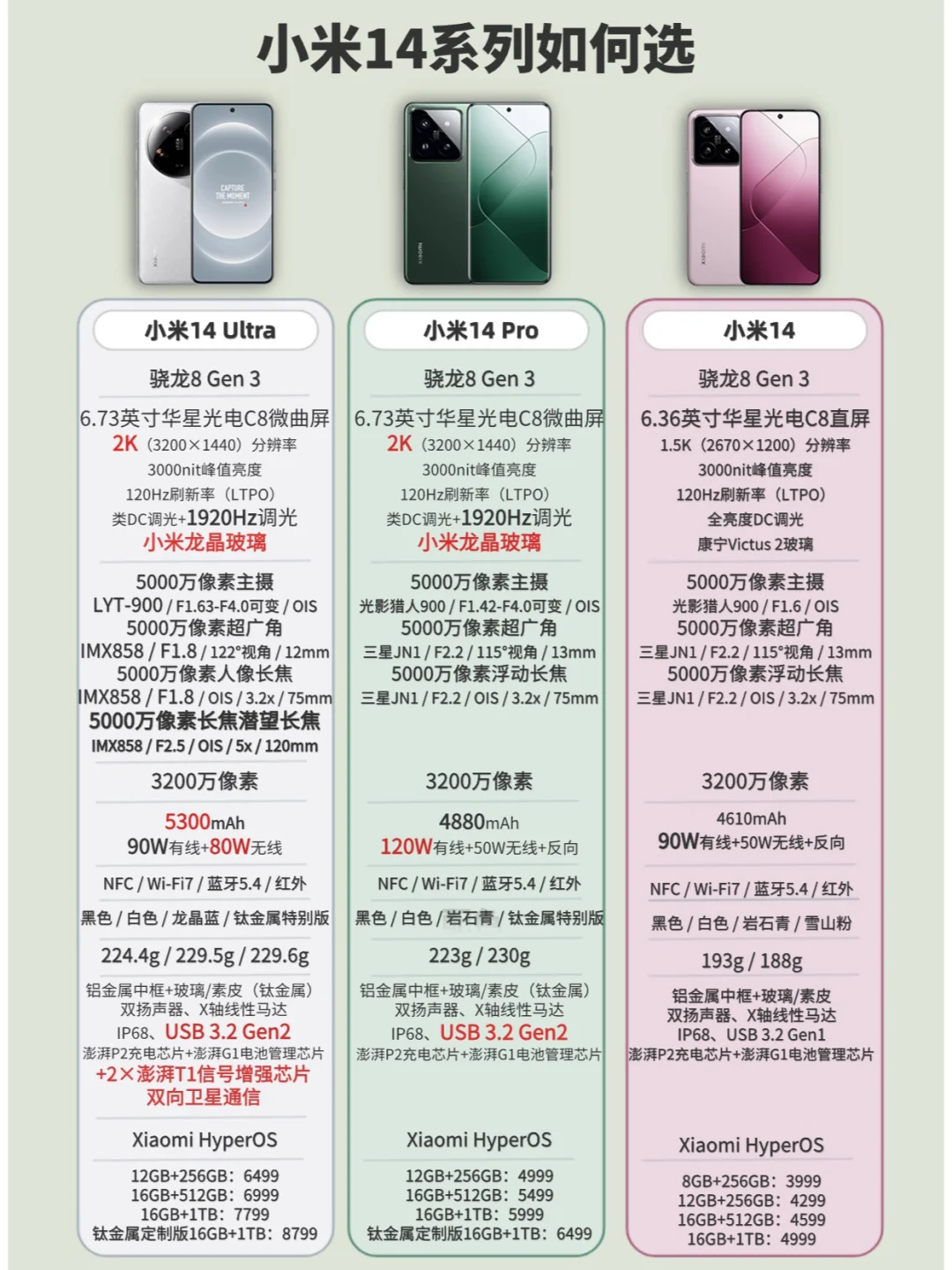 小米14系列选择攻略