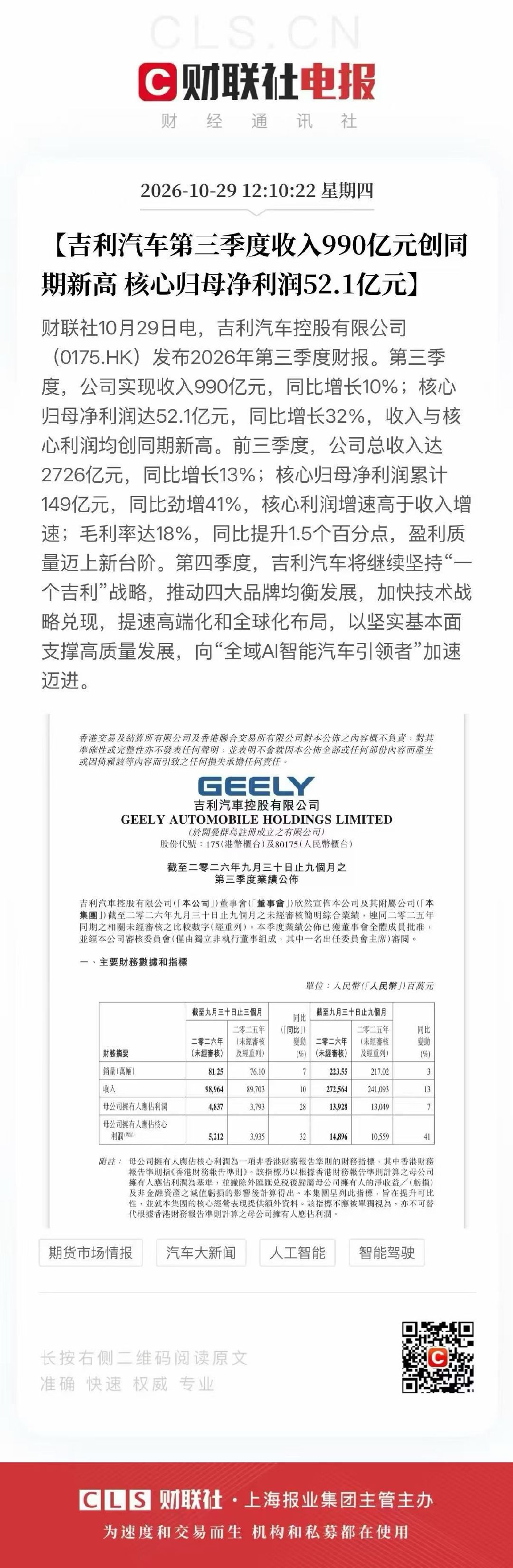 吉利汽车（0175.HK），2026年1-9月累计销量及收入均创新高！第三季度收入990亿元，核心归母净利润52.1亿元。

从特斯拉兴起以后， 欧美媒体把传统车企叫作“legacy brand”，这可以说有点毒舌。 

但最近一两年看，经营健康度好的还是那几个头部汽车集团。 ​