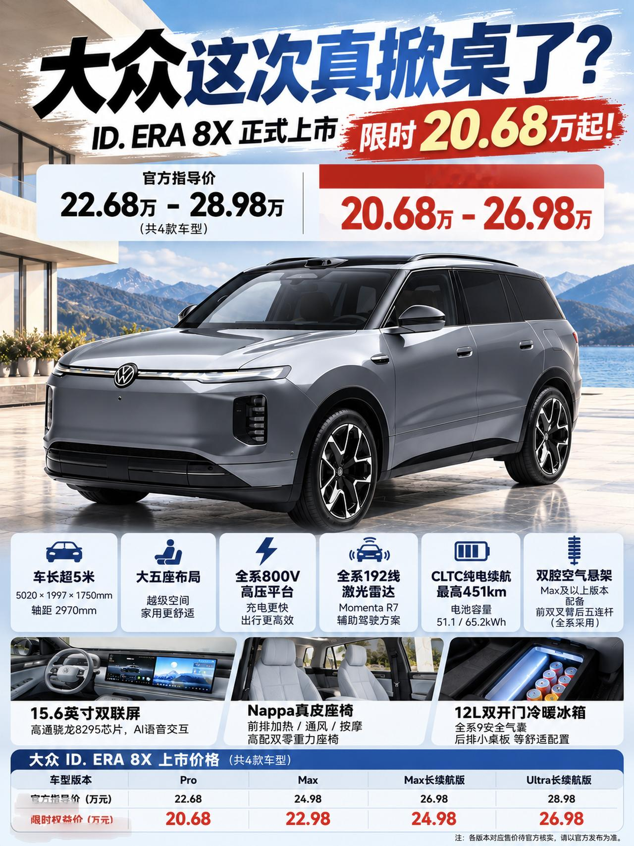20.68万起的大众ID.ERA 8X，能在增程红海杀出爆款吗？
 
限时权益价20.68万起，车长超5米的中大型增程SUV，还全系标配192线激光雷达和800V高压平台——今天正式上市的上汽大众ID.ERA 8X，算是把合资新能源的价格底线和配置门槛彻底打破了。
 
曾几何时，合资品牌的新能源车总