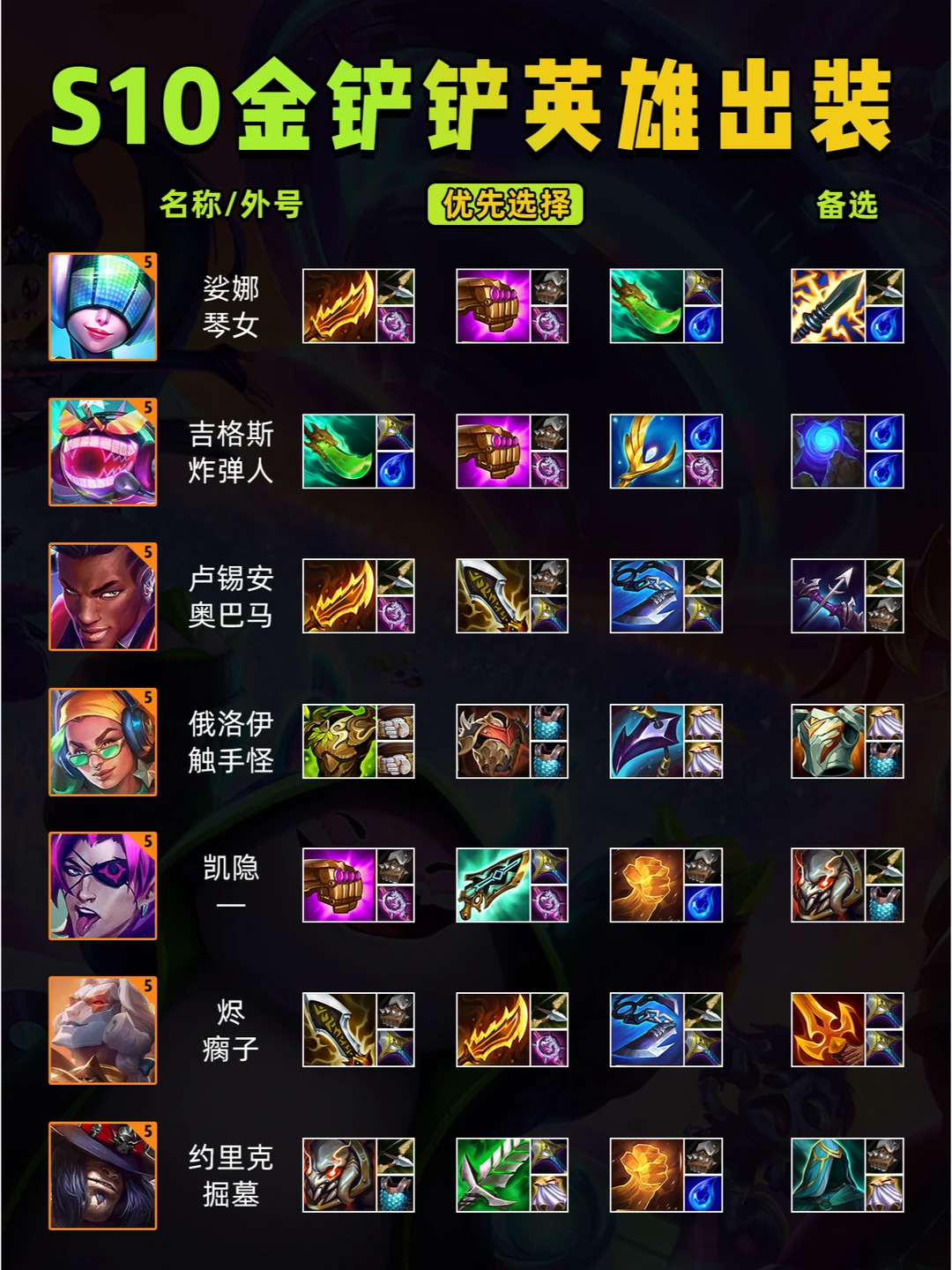 S10金铲铲新赛季 英雄外号和装备推荐来啦！