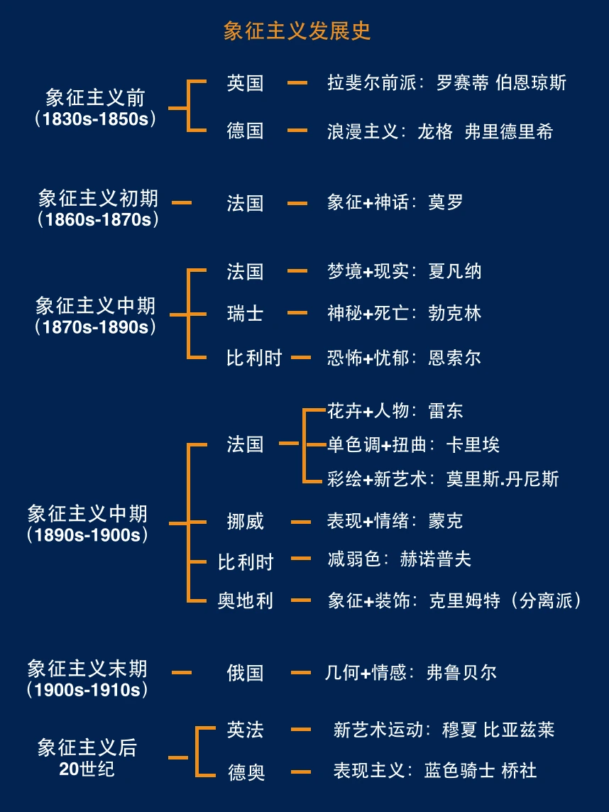 十分钟带你看懂象征主义艺术！