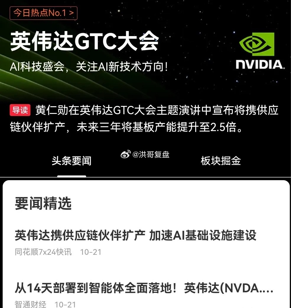 📌利好落地！黄仁勋在英伟达GTC大会主题演讲中官宣，将联合一众供应链伙伴推进产能扩张，目标在未来三年把基板产能提升至当前的2.5倍。

这一布局，有望带动基板、先进封装等上下游产业链景气度抬升。市场都在期待：这份产业利好，明天能否带动英伟达产业链走出一波行情？

消息仅供盘面参考，板块最 ​