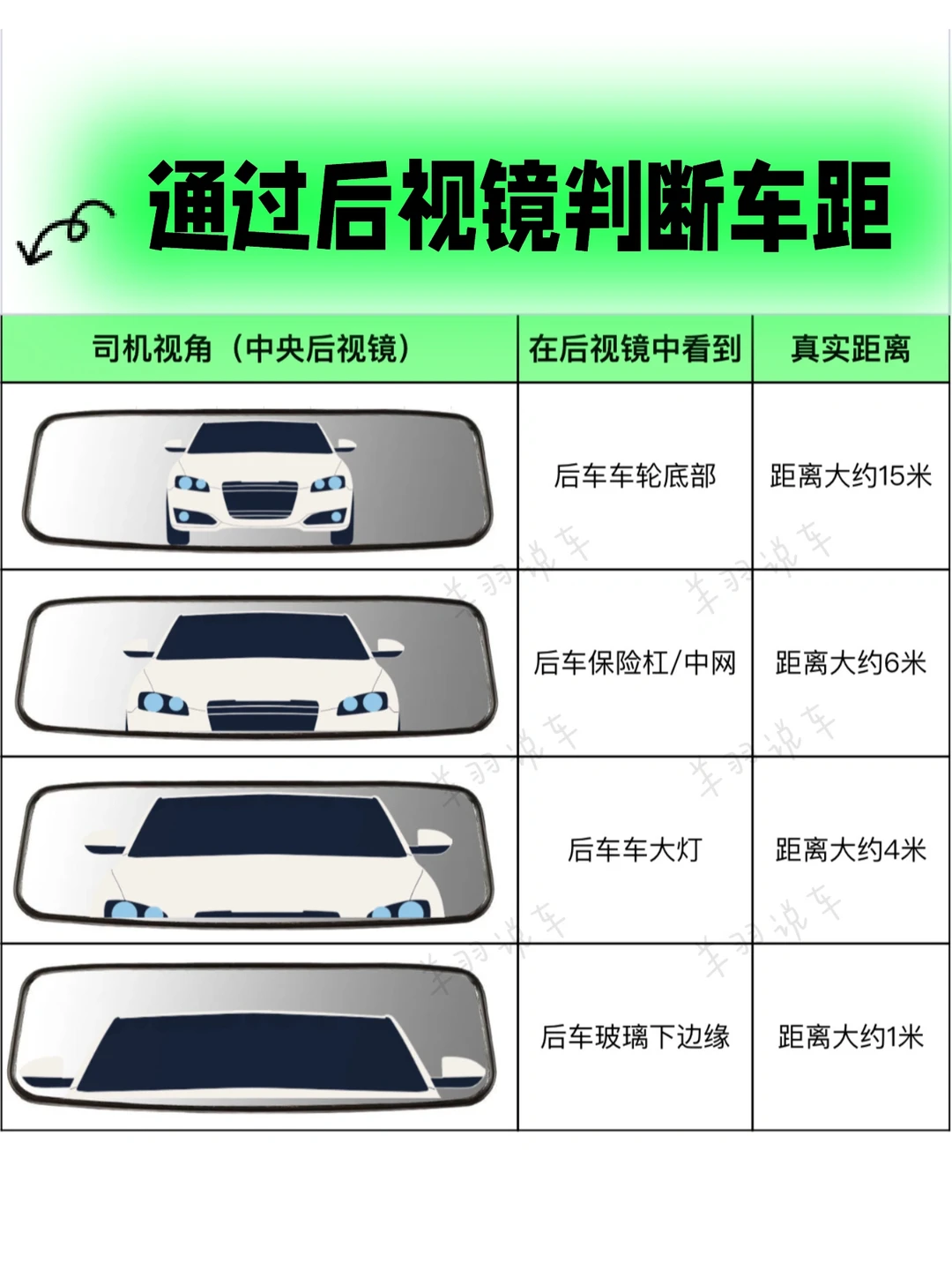 通过内后视镜判断后车车距｜新手开车技巧