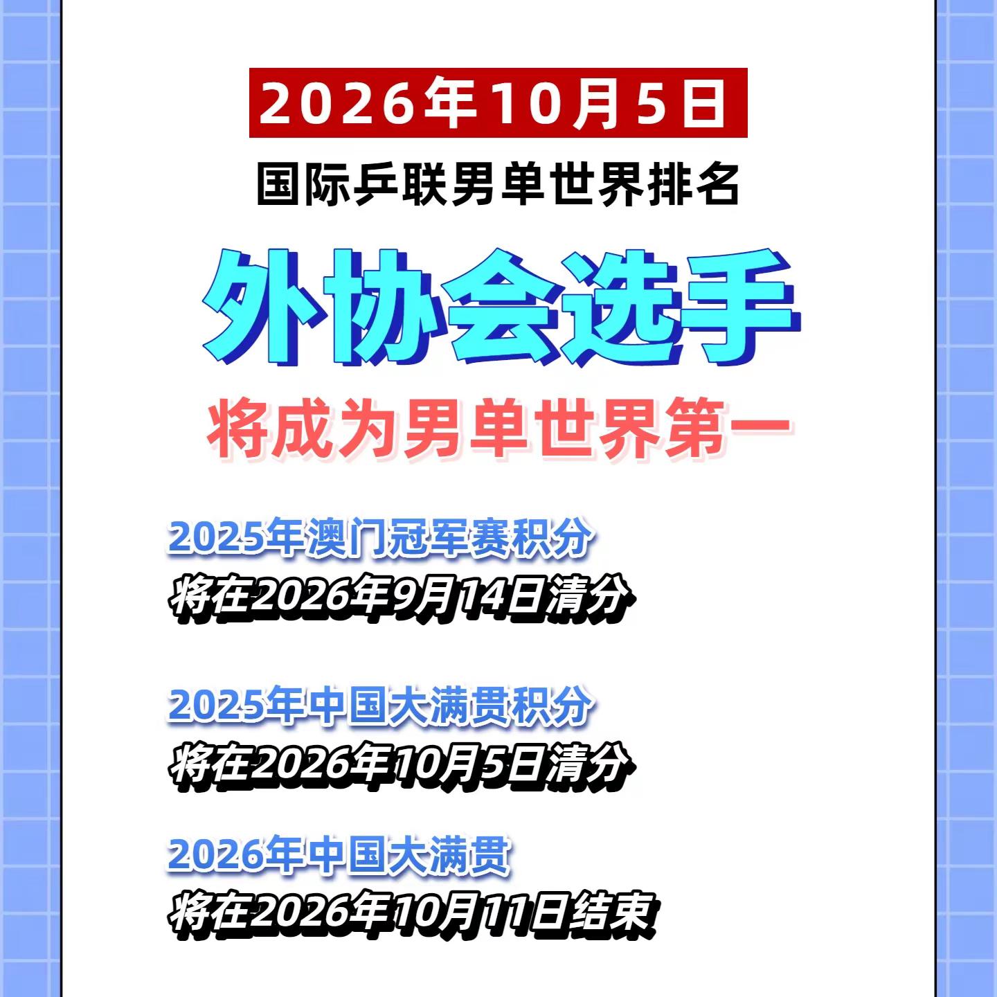 外协会选手将成为国际乒联男单世界第一。由于去年中国大满贯的积分，在2026年10月5日过期。今年中国大满贯，要到2026年10月11日才结束。这个空档期，意味着2026年10月5日，外协会选手将成为国际乒联男单世界排名第一的选手。