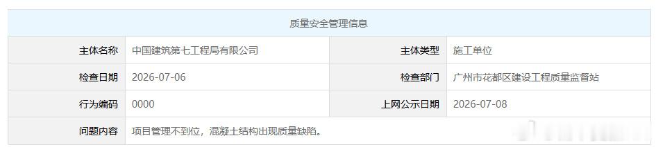 中建七局因项目管理不到位 混凝土结构出现质量缺陷在广州被上网公示！近日...