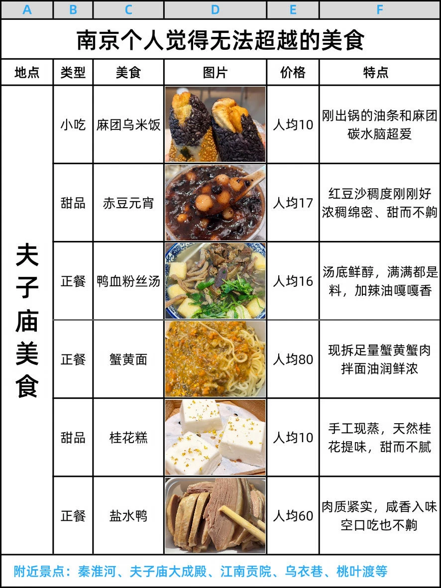 南京和朋友一致认为好吃的美食（附地址）