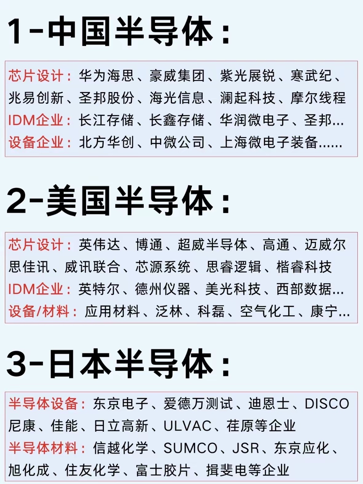 我国半导体最大的短板，主要集中在产业链上游。
一是先进光刻、高端量检测、部分核心工艺设备仍有差距；二是EDA、半导体IP等基础工具生态不够成熟；三是高端光刻胶、电子特气、掩膜版等关键材料仍需继续提升国产化能力。另外，先进制程真正难的不只是“做出来”，还包括良率、成本、稳定量产和客户验证 ​