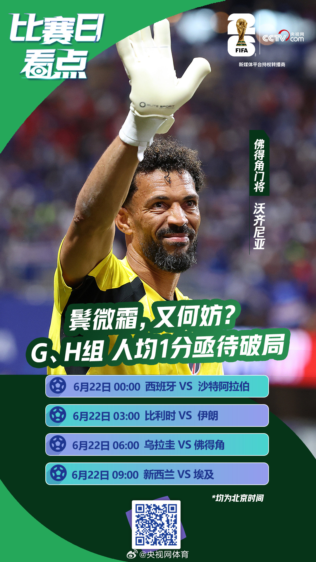 北京时间6月22日，美加墨世界杯G、H组展开第二轮争夺，首轮过后“人均...