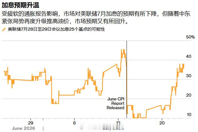 【美联储本周会议成“利率摊牌”：加息预期骤升，政治博弈与油价飙升逆转通...