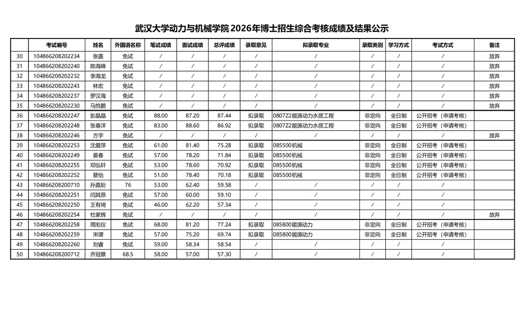 2026武汉大学各学院拟录取名单公示（第一批）