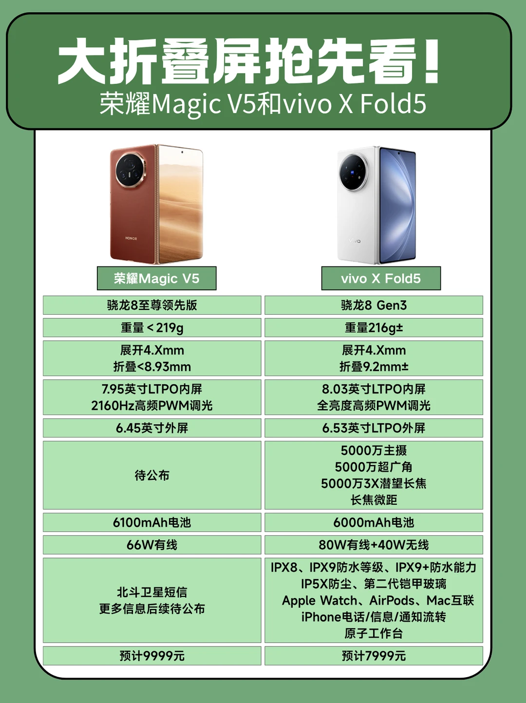 荣耀MagicV5和vivoXFold5轻薄折叠屏抢先看