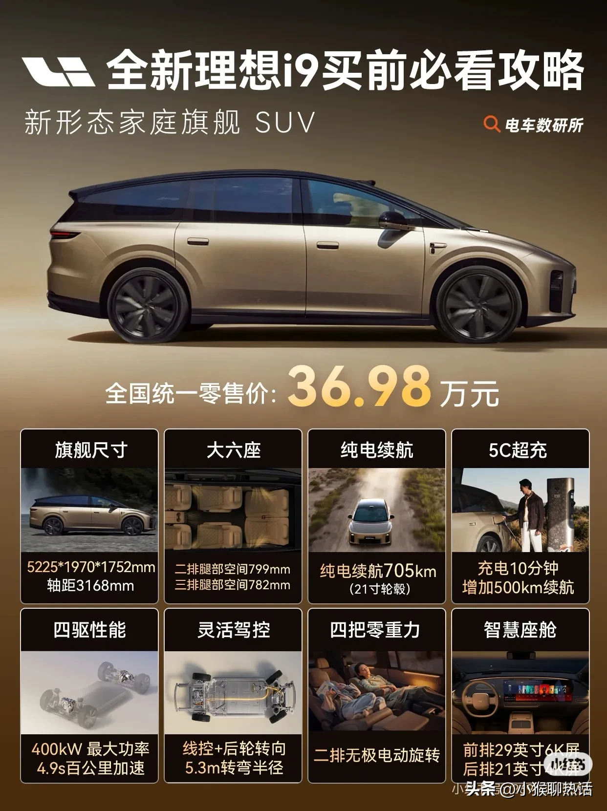 全新理想i9Home售价36.98万元，一图看懂
要说更懂中国家庭的车企，理想绝对排得上号。
	
它的定义是&34;新形态家庭旗舰 SUV&34;——既要全家人坐得舒服，也要驾驶者日常开着轻松。下面从6个方面看看，它到底算不算“旗舰”。
	
⭕外观：一眼旗舰
5.2 米车长+3168mm轴距，搭配0.215Cd