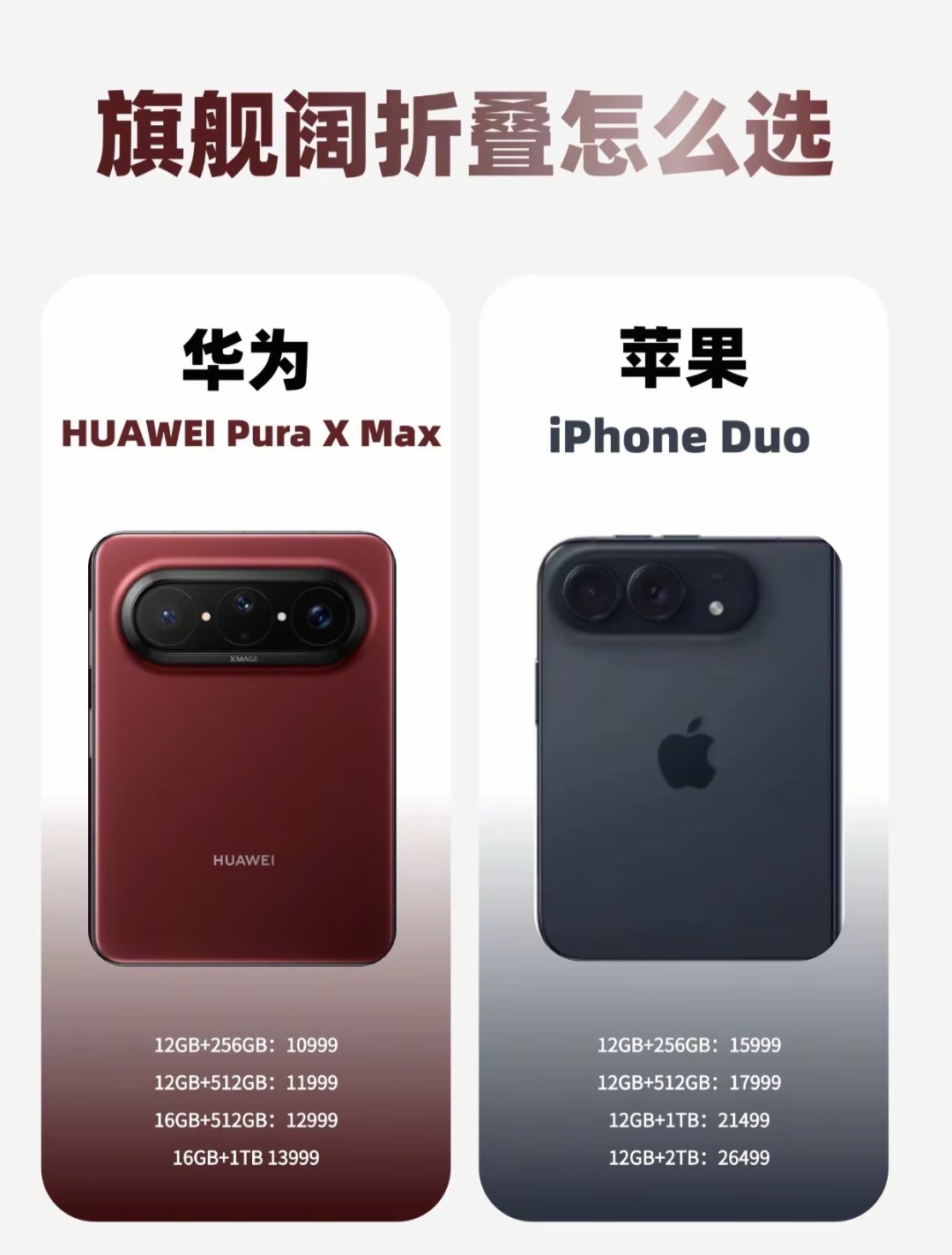 万元折叠对决！华为Pura X Max对比iPhone Duo，看完不用纠结
 
人群适配：准备入手大屏折叠的打工人、数码爱好者、自媒体创作者
 
预算一万多想买折叠屏，大概率会在华为和苹果这两台旗舰之间犹豫。
两台机子定位很接近，但细节差别巨大，选错要亏不少钱。
今天把两台机器掰开来讲，看看谁更适