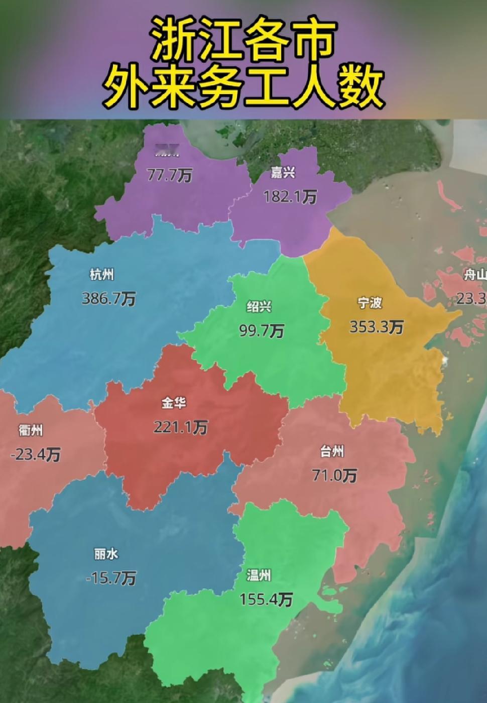 刷到浙江各市外来务工人员的最新排名，真的被数据惊到了，完全不是大家往常默认的“浙江第三城”排位。
第一梯队杭甬直接断层，杭州外来人口386.7万稳坐第一，每三个人里就有一个新杭州人，互联网大厂、数字经济的吸引力真的没话说。宁波353.3万外来人口，占比36.14%反而比杭州还高，临港制造、外贸产业养