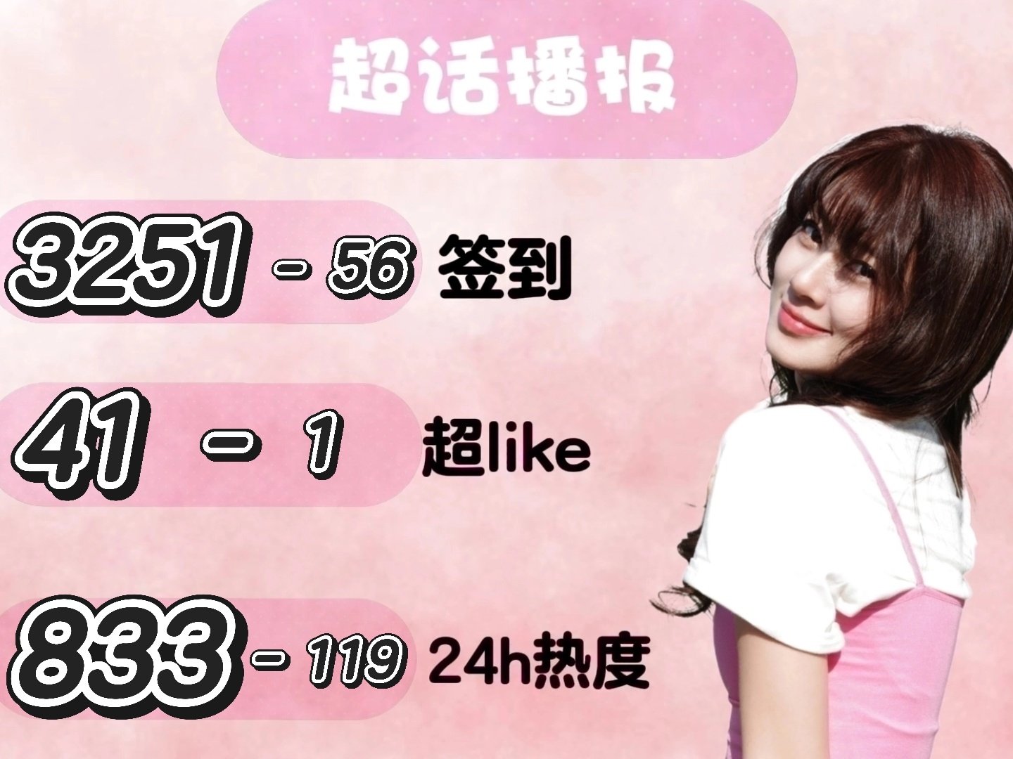 #赵昭仪[超话]# 
✨【10.20超话数据播报】✨
🔔数据采集截止：当日22：30
 
📌今日数据汇总
▫️今日签到：3251
▫️当前超like人数：41
▫️24小时热度值：833 ​