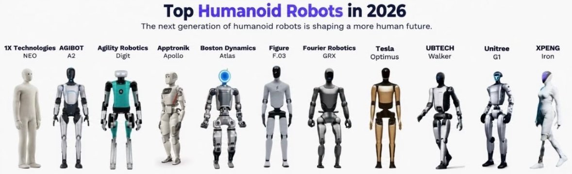 WHICH HUMANOID ROBOT WILL WIN THE RACE ⁉️🤖💡#刘骏咨询##刘骏战略##刘骏##刘骏[超话]#  ​