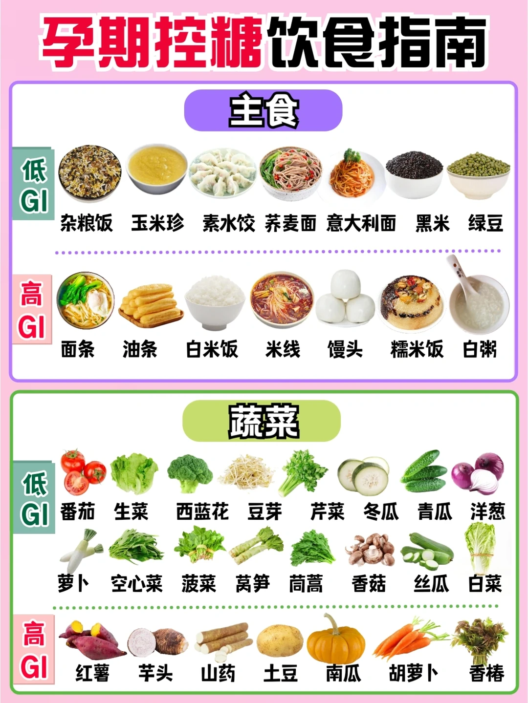 ✔️孕期控糖食物！妊娠高血糖DHA补充指南