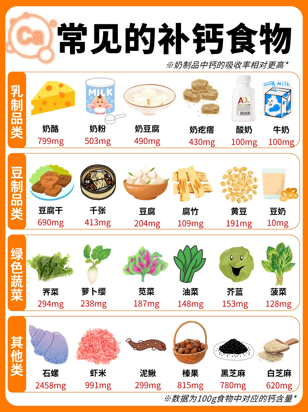 二胎妈妈经验大公开📢儿童酸奶这样选不踩坑