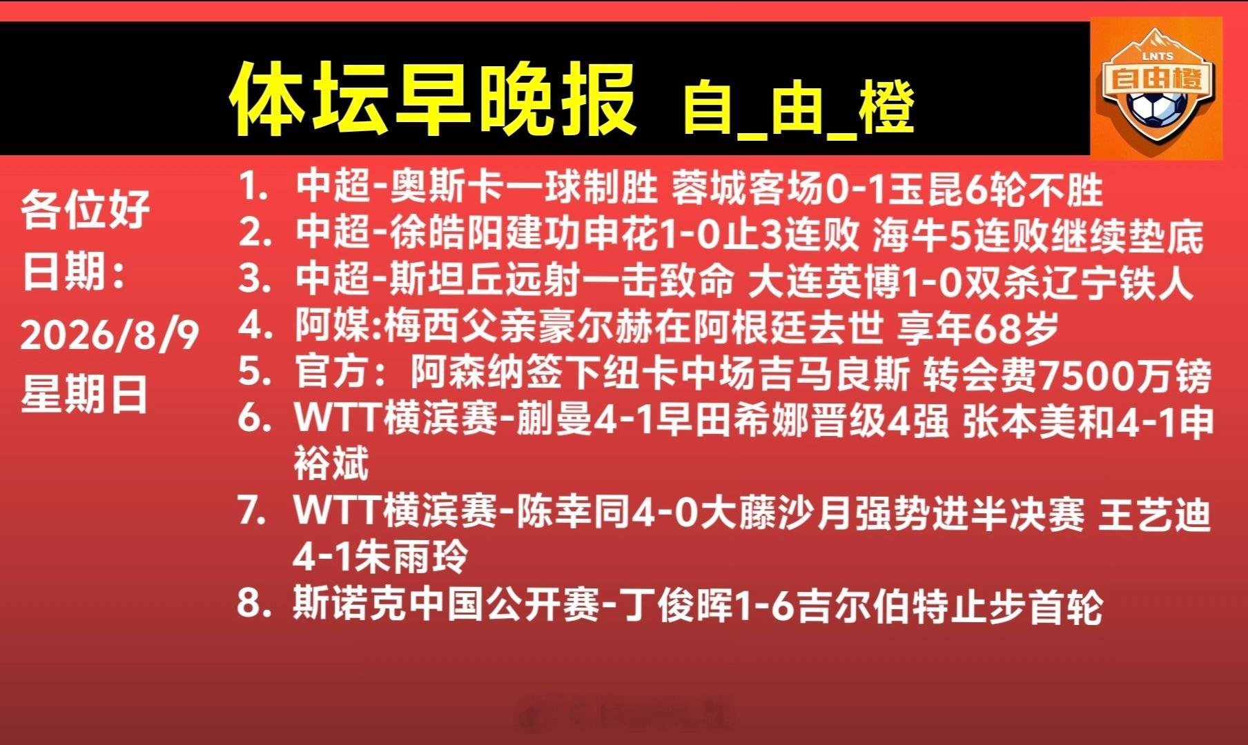 🌐《自由橙足球早报》 08.09 周日➭今日20:00 中超 第22...