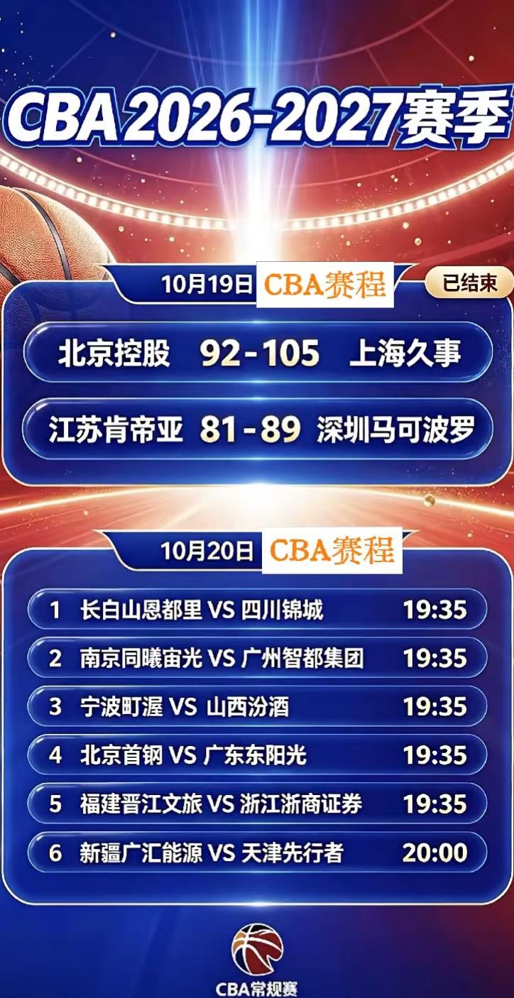 新赛季新看点，CBA联赛第二场。cba联赛 山东高速男篮 国球激情