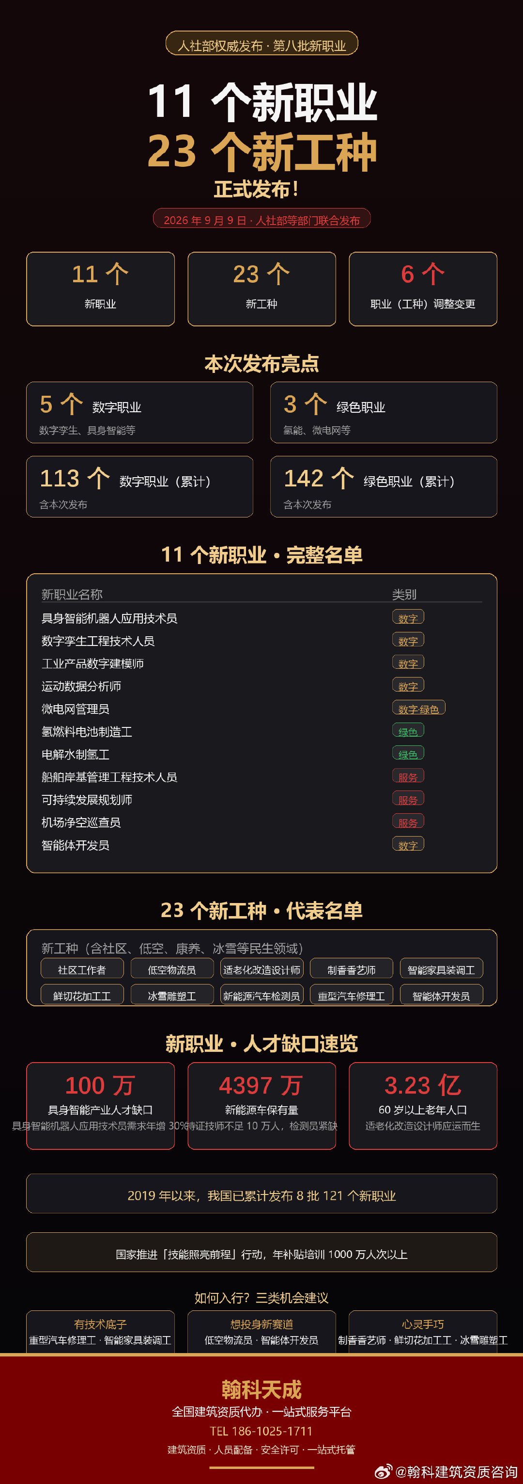 11个新职业、23个新工种，正式发布！ ​