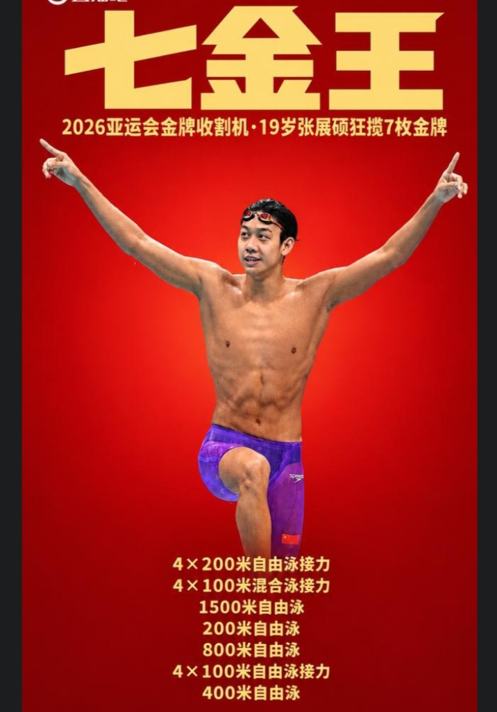 名古屋亚运会的MVP结果正式出炉，得主是泰国短跑名将汶颂。19岁的中国泳坛新锐张展硕首次出征亚运会便豪取7金，直接追平了尘封44年的亚运单届个人夺金纪录，最终却没能获评男子MVP，着实令人惋惜。他的竞争对手泰国短跑选手汶颂虽仅斩获2金1银，却跑出100米9秒90的成绩打破亚运纪录，200米跑出19秒