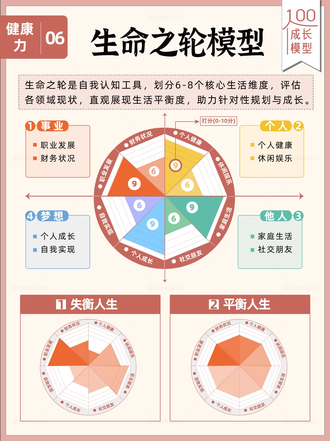 停止盲目养生！找到适合你的健康方式