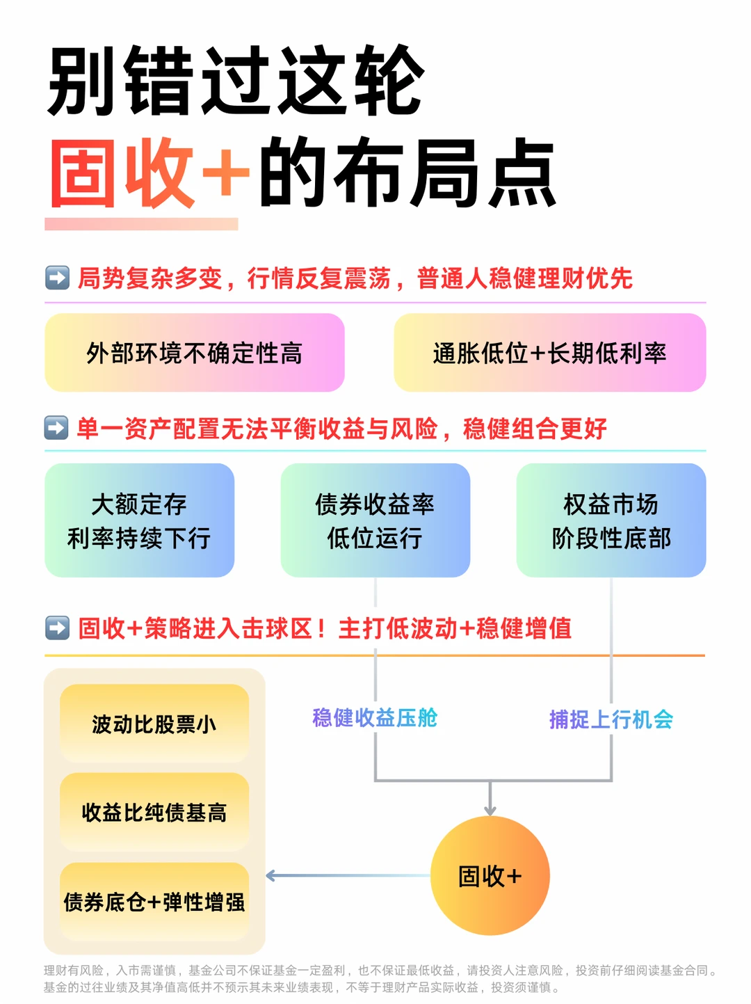 普通人别错过，这轮固收+的完美布局点