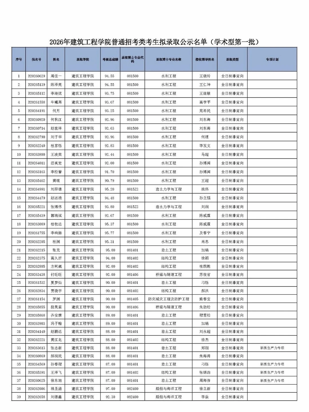 2026年学术型博士研究生拟录取名单公示汇总